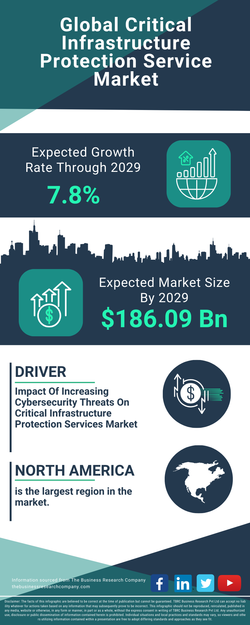 Critical Infrastructure Protection Service Global Market Report 2025