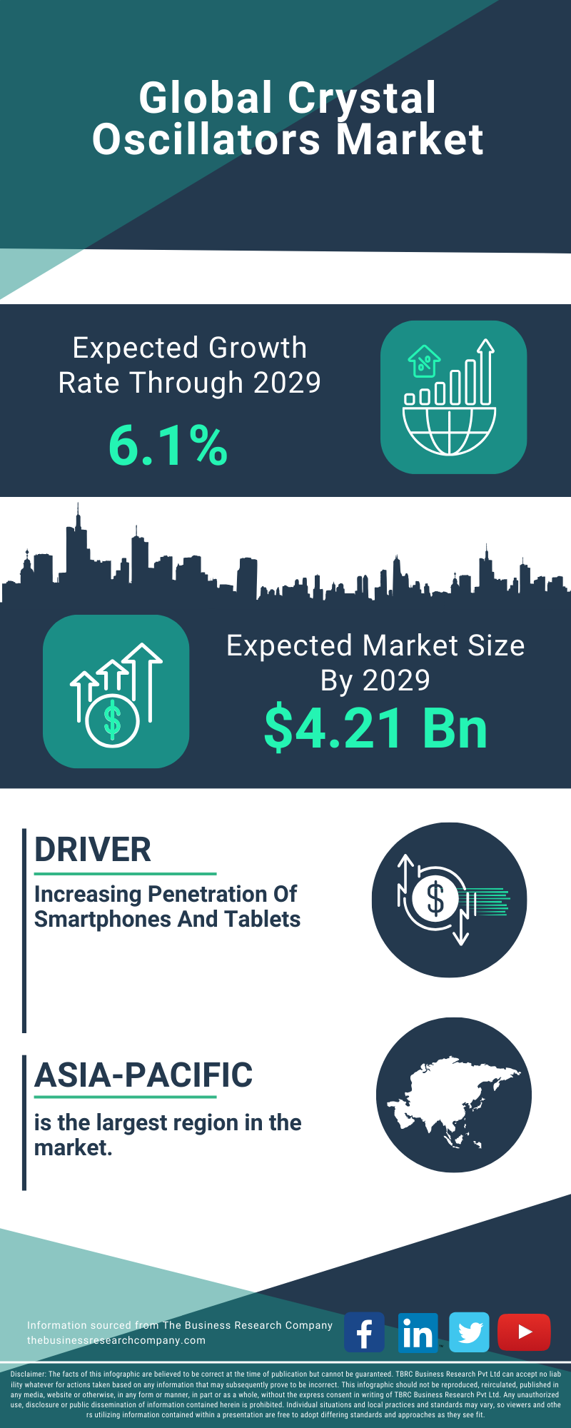 Crystal Oscillators Global Market Report 2025