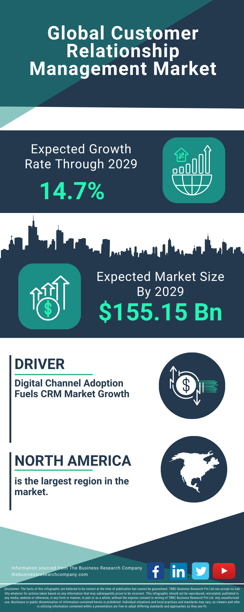 Customer Relationship Management Global Market Report 2025