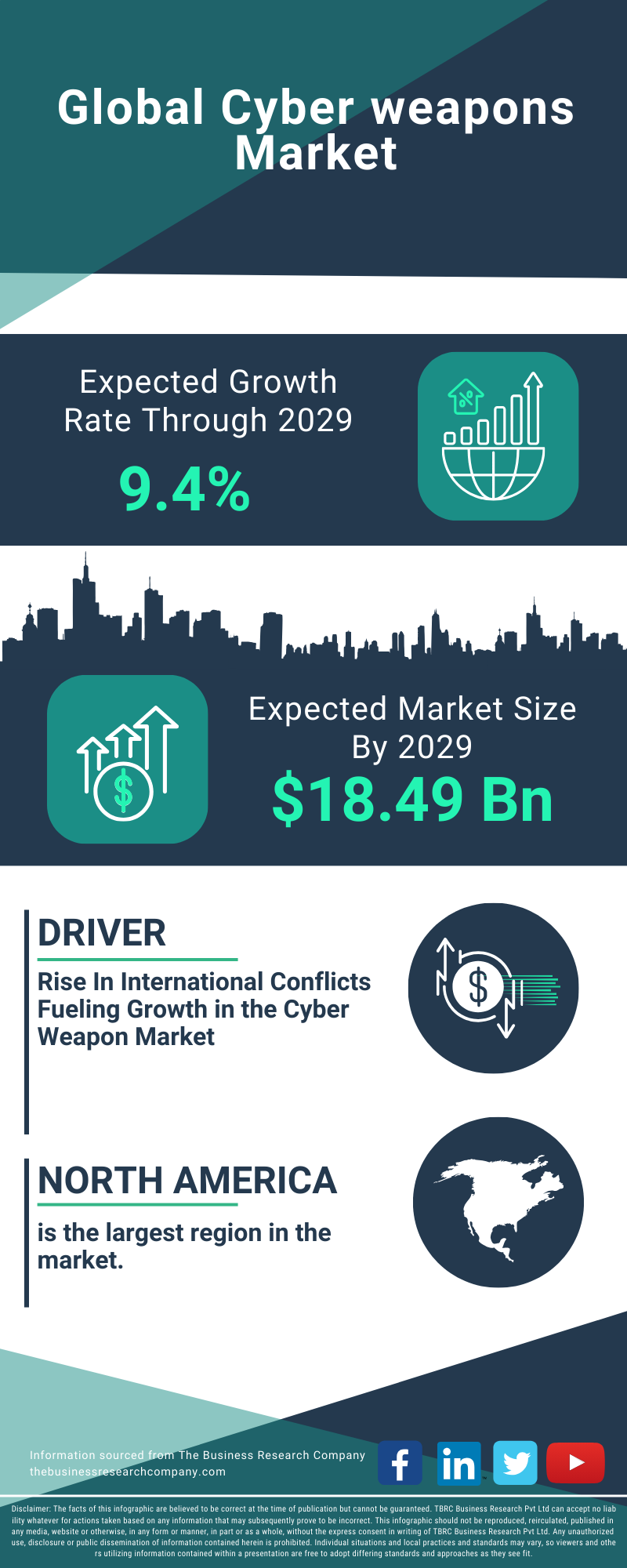 Cyber weapons Global Market Report 2025