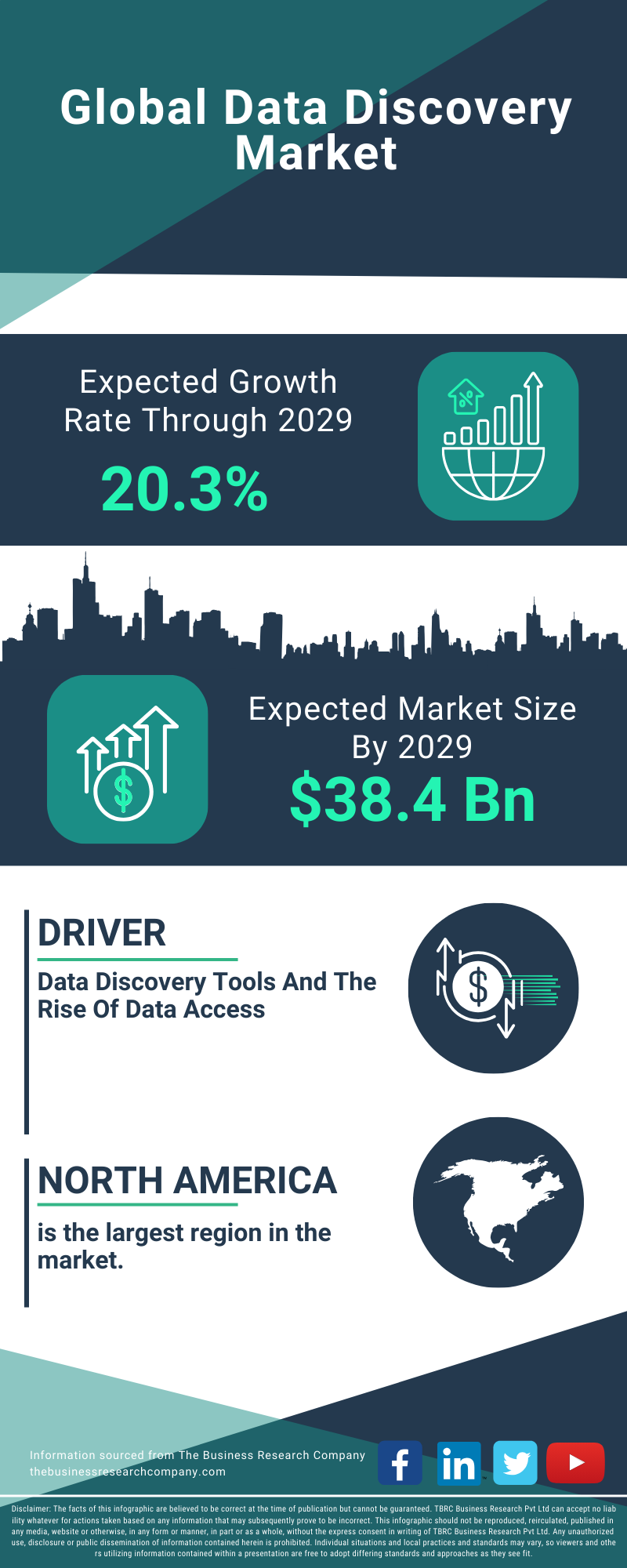 Data Discovery Global Market Report 2025