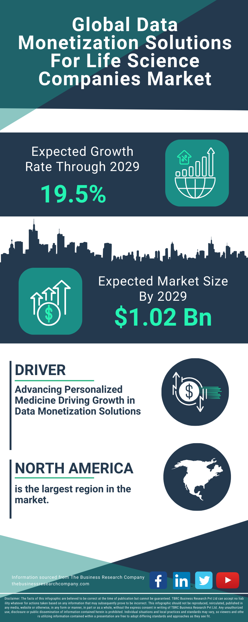 Data Monetization Solutions For Life Science Companies Global Market Report 2025