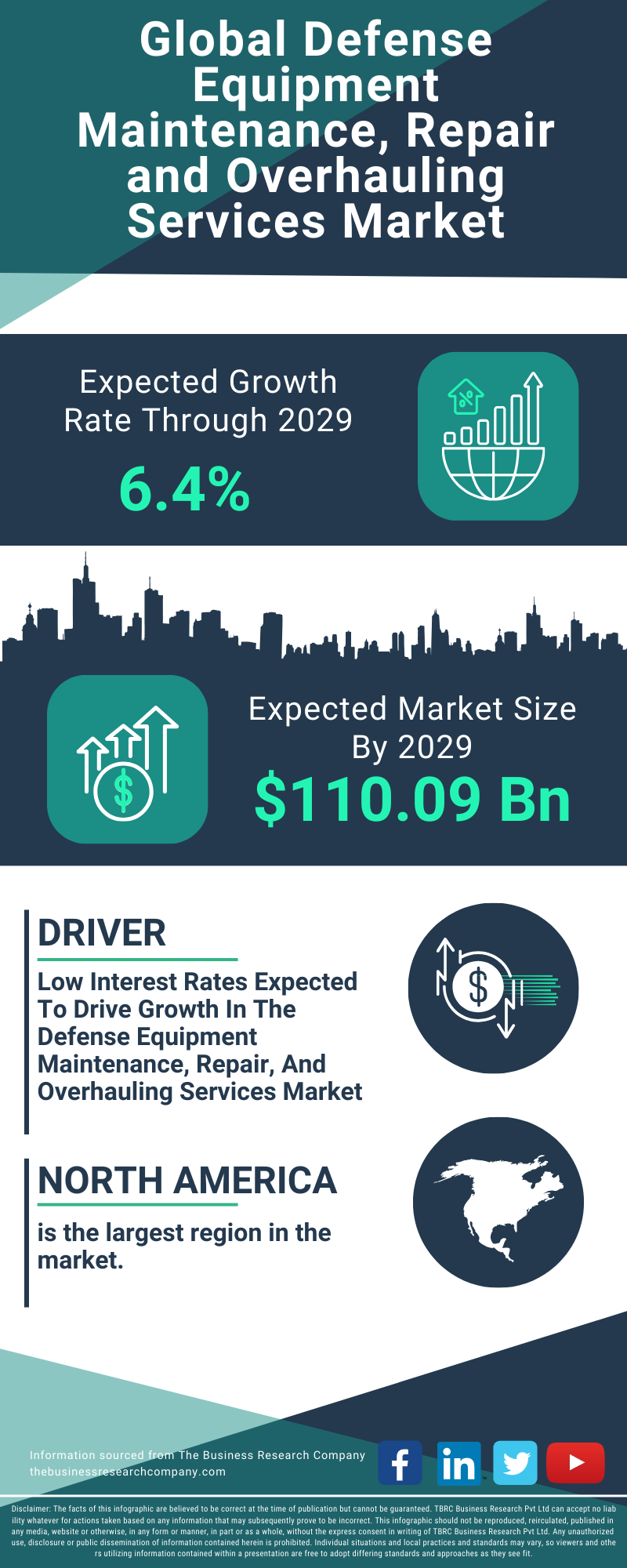 Defense Equipment Maintenance, Repair and Overhauling Services Global Market Report 2025