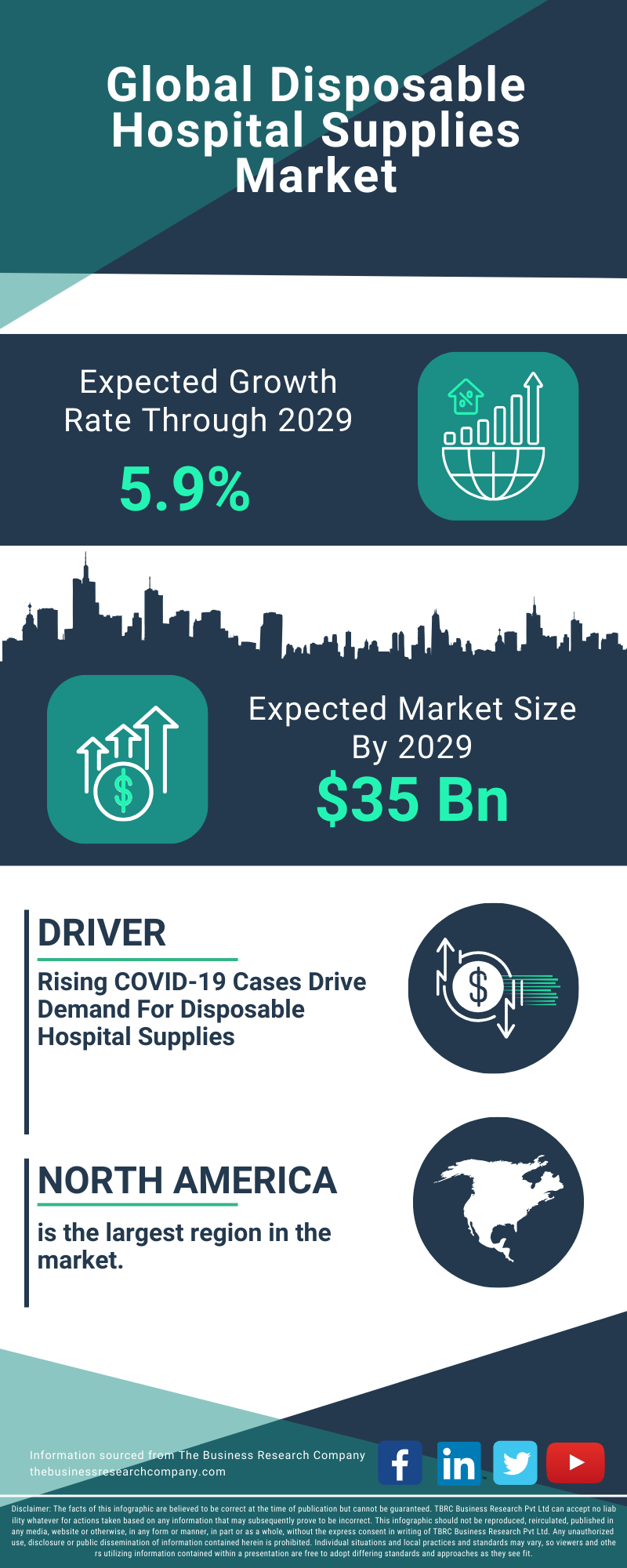 Disposable Hospital Supplies Global Market Report 2025