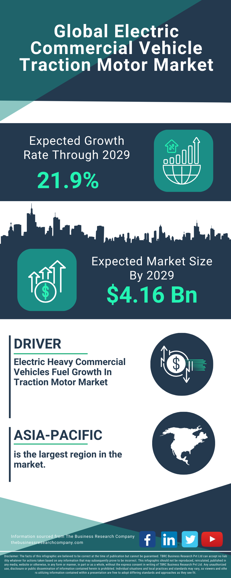 Electric Commercial Vehicle Traction Motor Global Market Report 2025