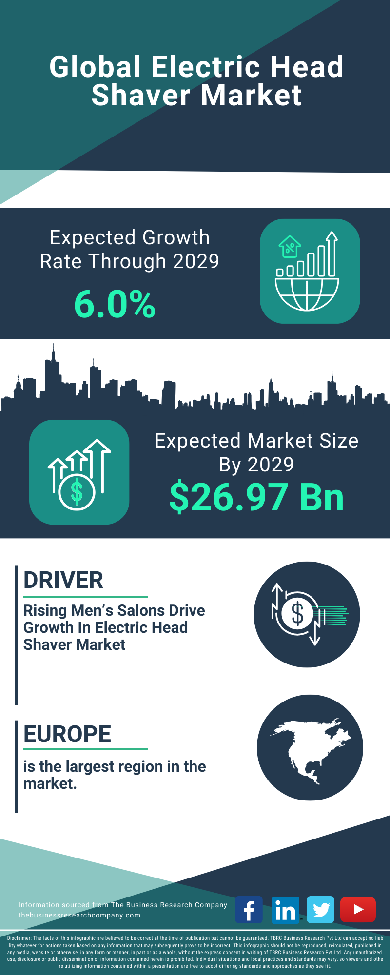 Electric Head Shaver Global Market Report 2025