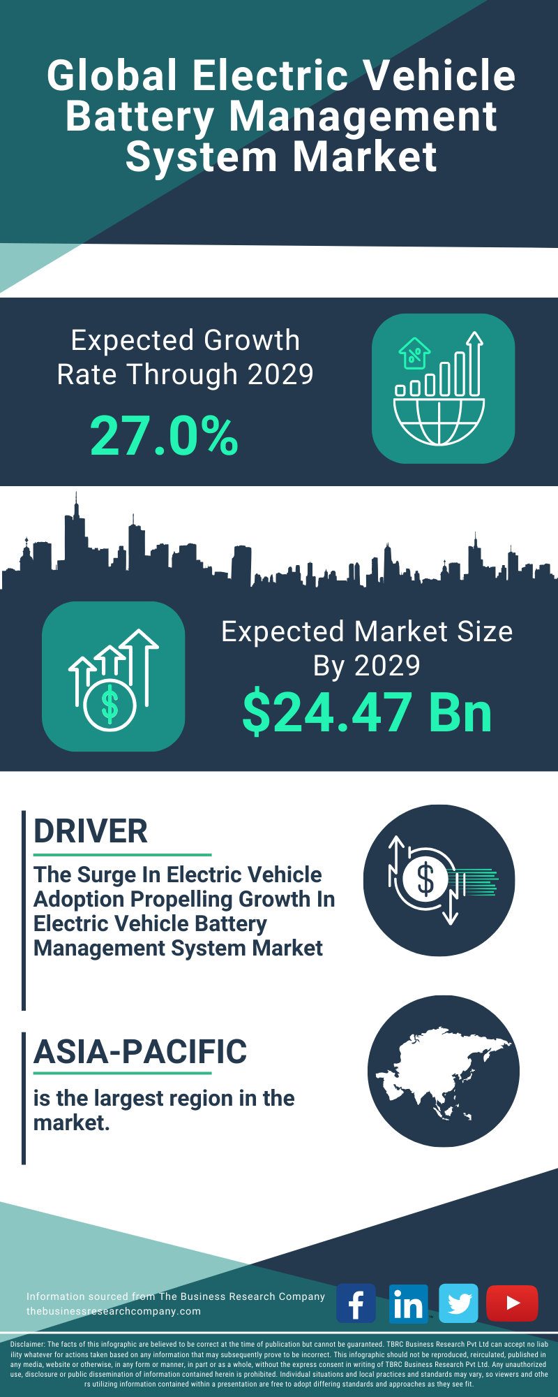 Electric Vehicle Battery Management System Global Market Report 2025