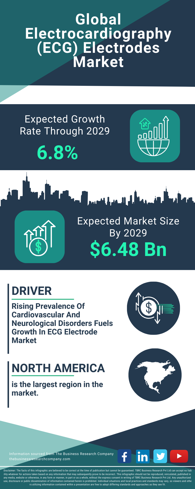 Electrocardiography (ECG) Electrodes Global Market Report 2025