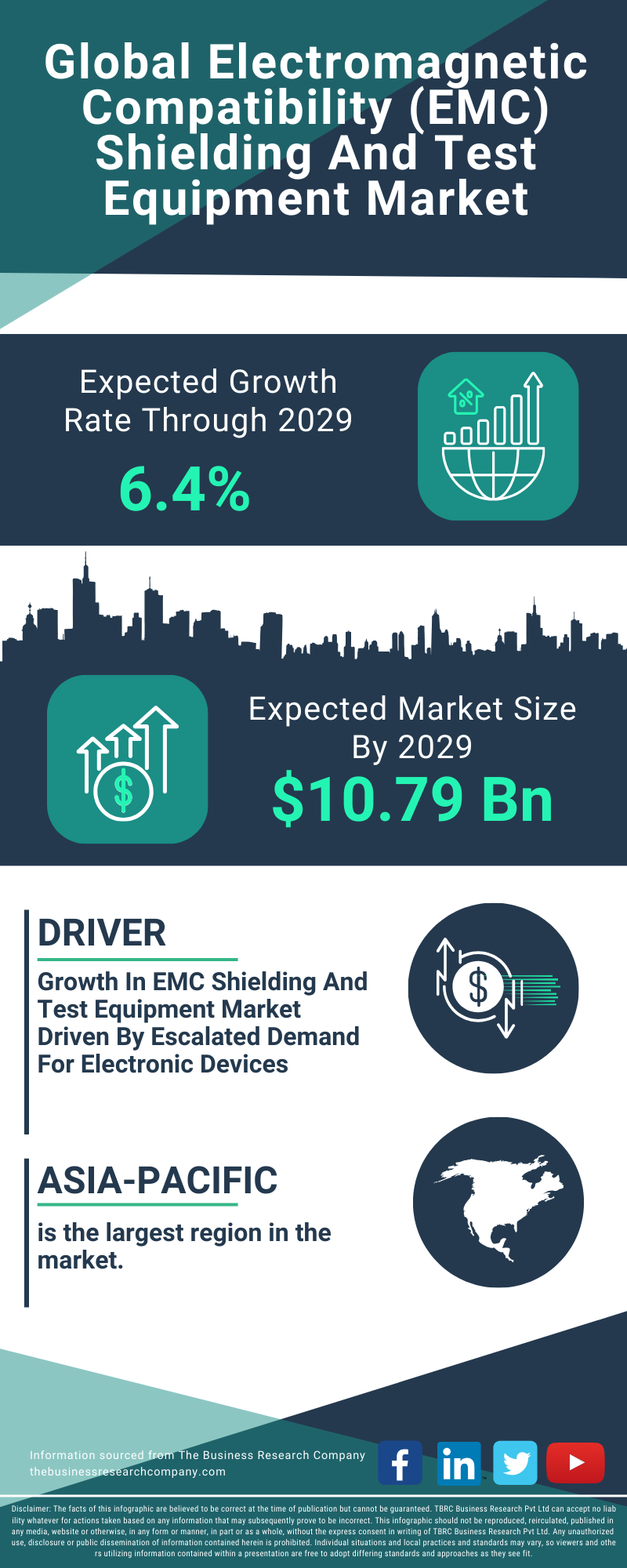 Electromagnetic Compatibility (EMC) Shielding And Test Equipment Global Market Report 2025