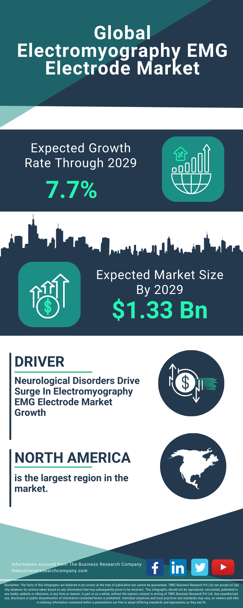 Electromyography EMG Electrode Global Market Report 2025