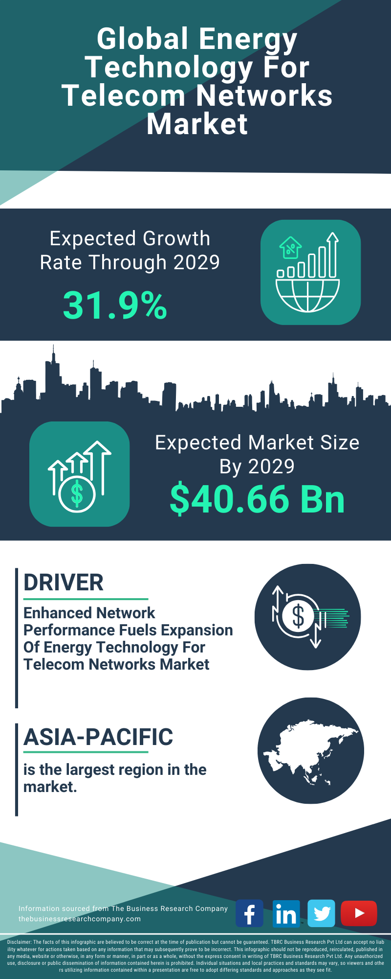 Energy Technology For Telecom Networks Global Market Report 2025