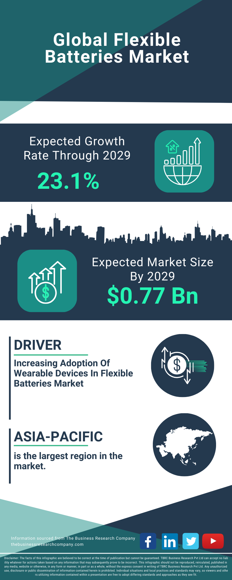 Flexible Batteries Global Market Report 2025