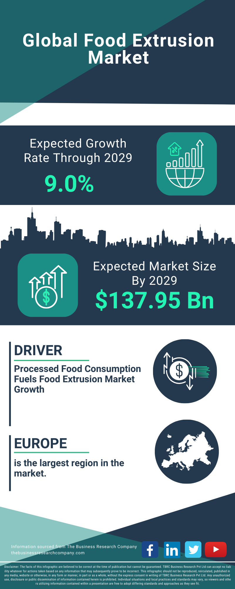 Food Extrusion Global Market Report 2025