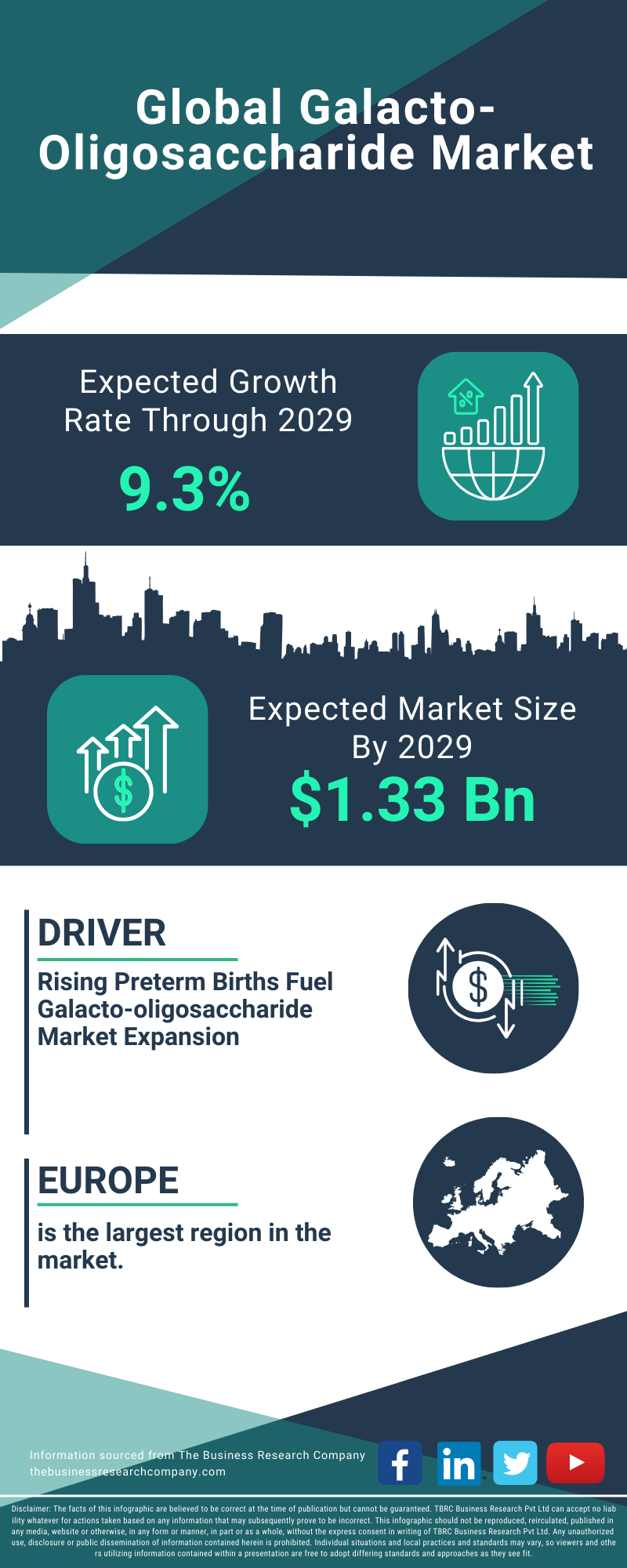 Galacto-Oligosaccharide Global Market Report 2025