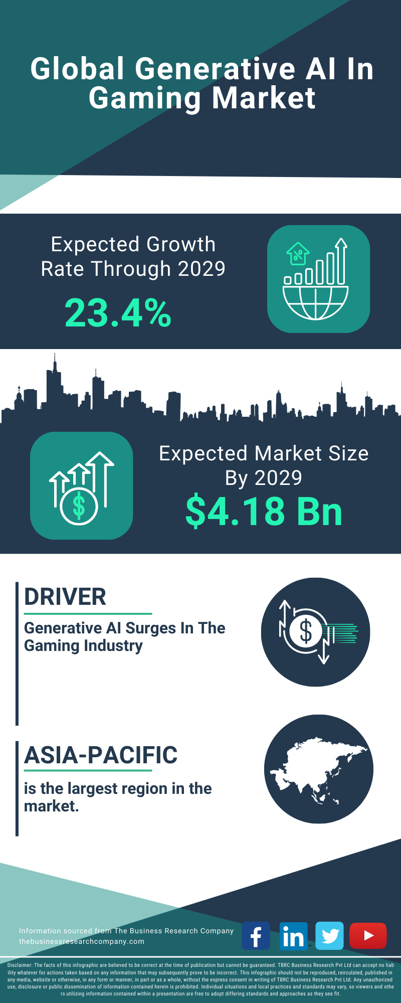 Generative AI In Gaming Global Market Report 2025