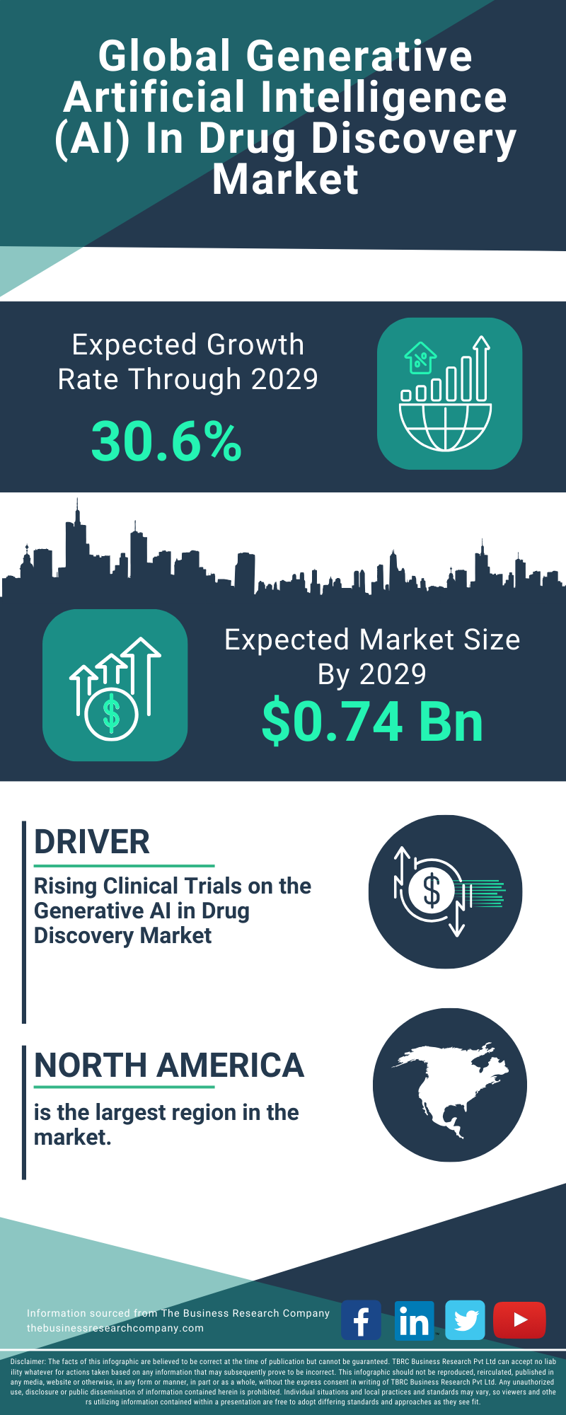 Generative Artificial Intelligence (AI) In Drug Discovery Global Market Report 2025