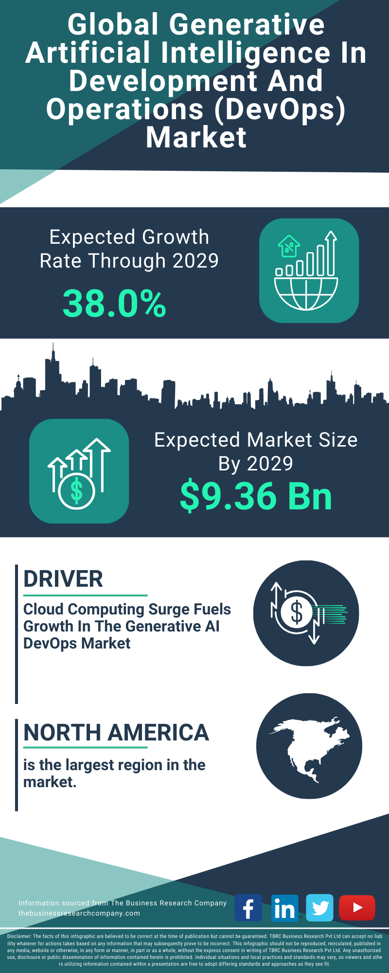 Generative Artificial Intelligence In Development And Operations (DevOps) Global Market Report 2025