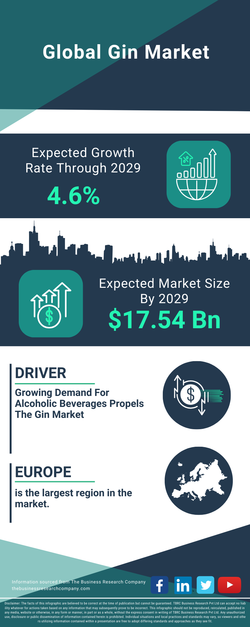 Gin Global Market Report 2025