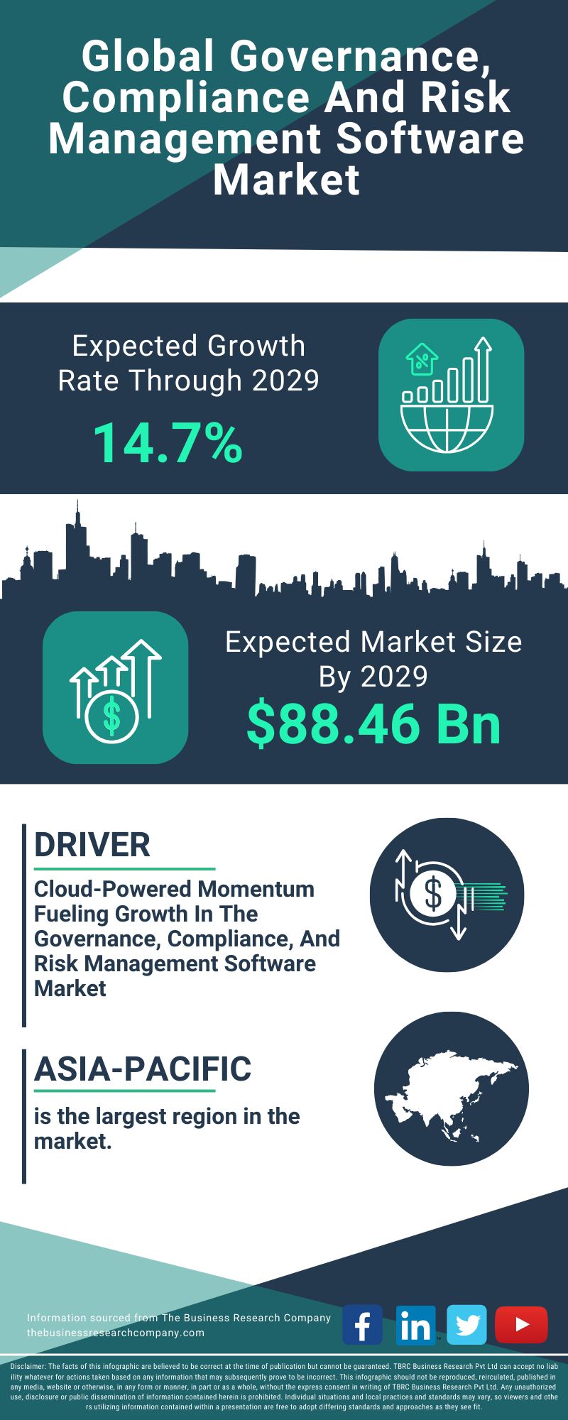 Governance, Compliance And Risk Management Software Global Market Report 2025