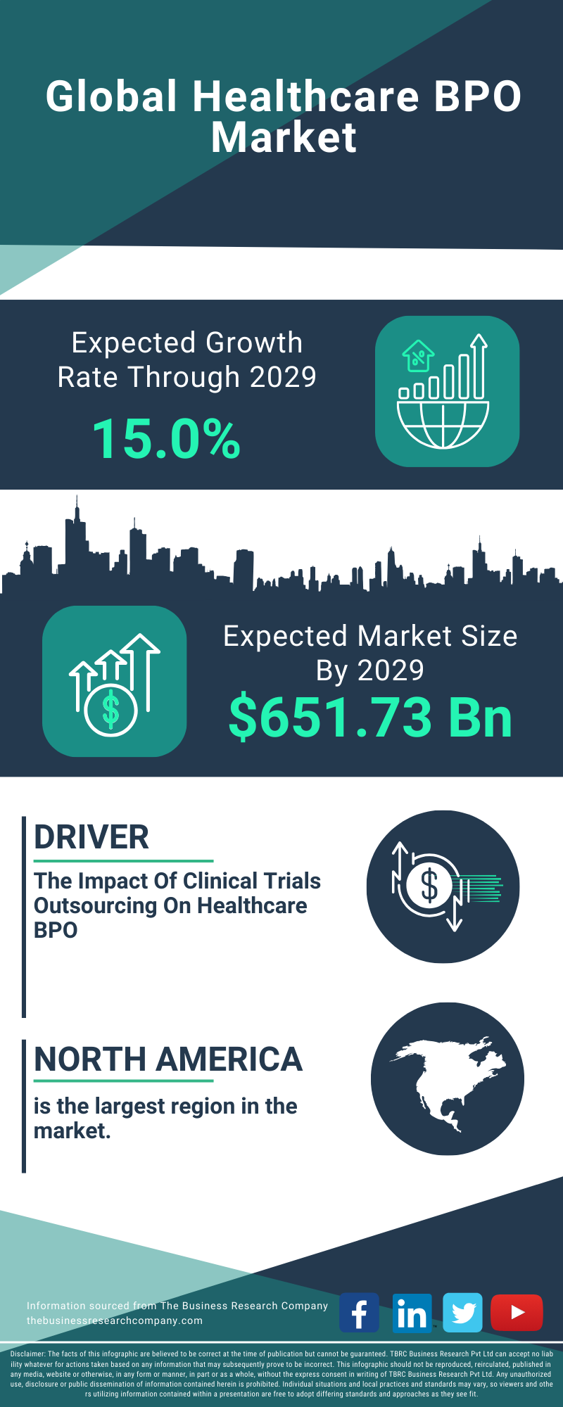 Healthcare BPO Global Market Report 2025