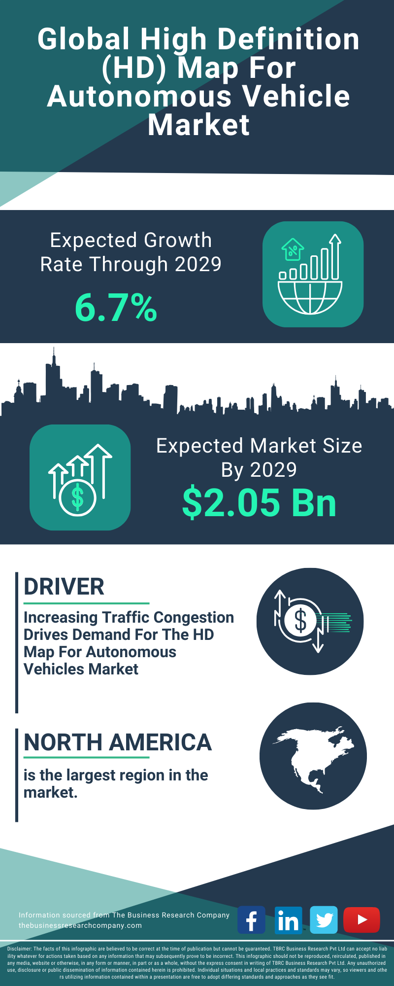 High Definition (HD) Map For Autonomous Vehicle Global Market Report 2025