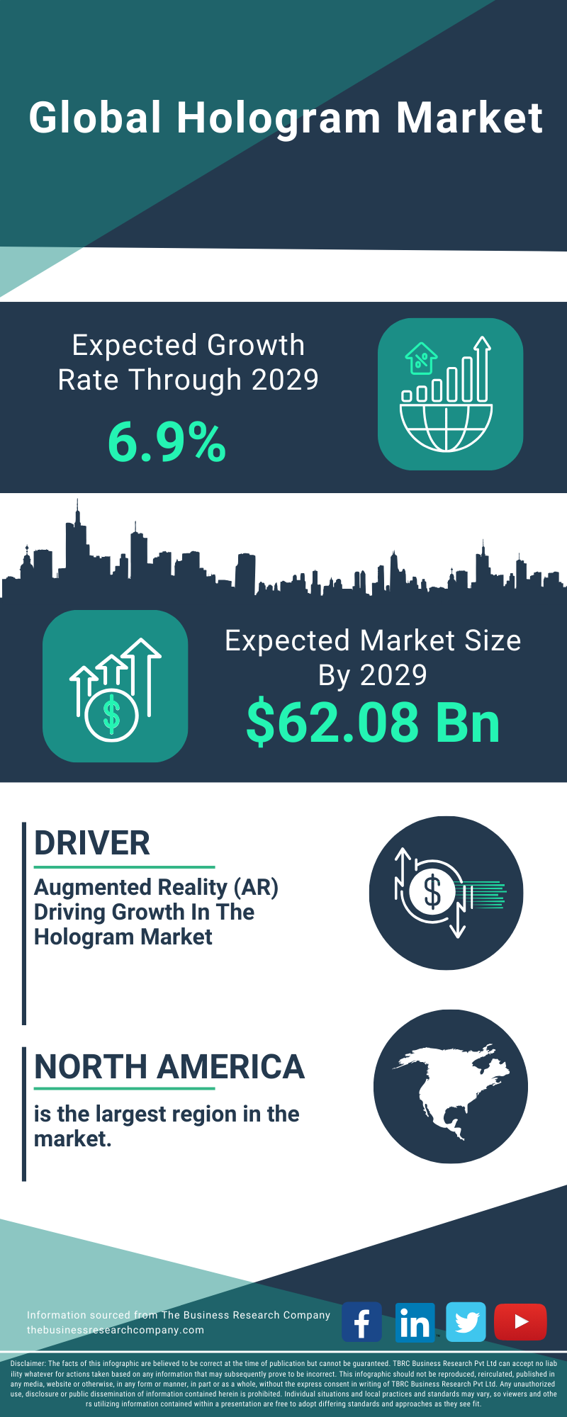 Hologram Global Market Report 2025