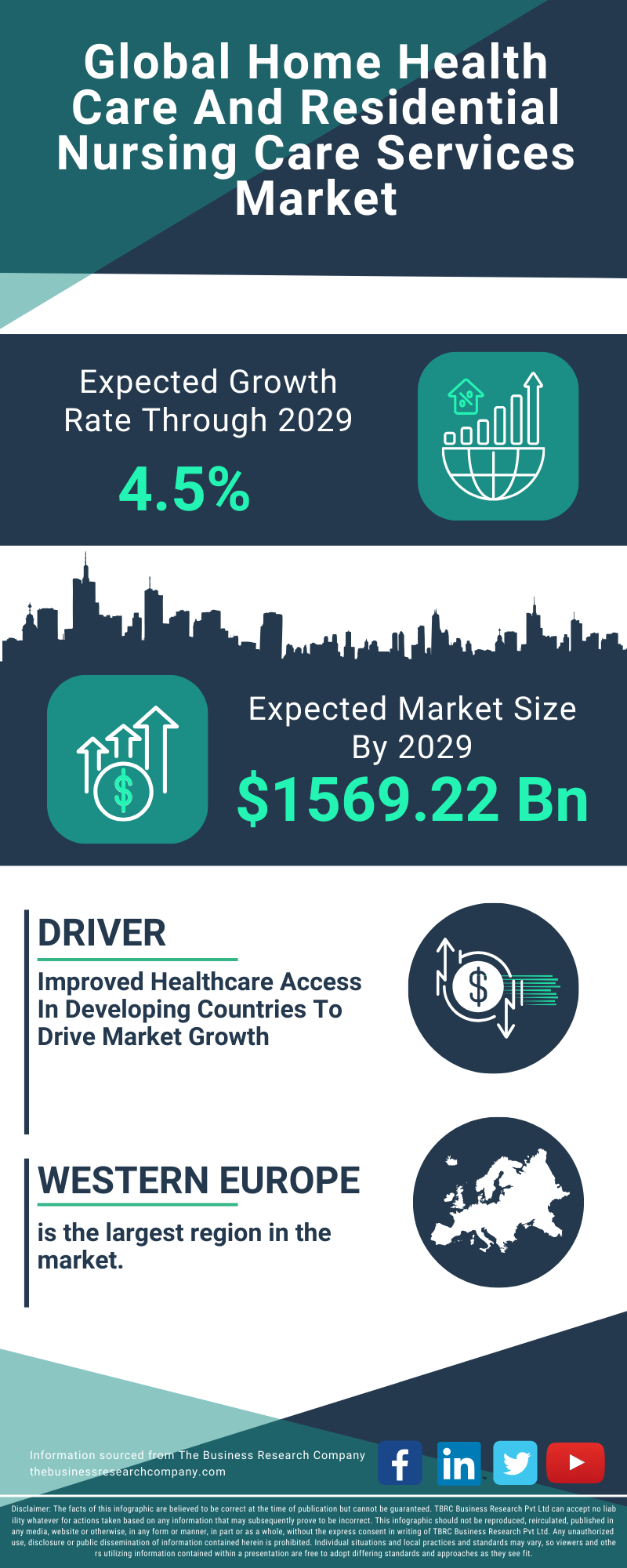 Home Health Care And Residential Nursing Care Services Global Market Report 2025