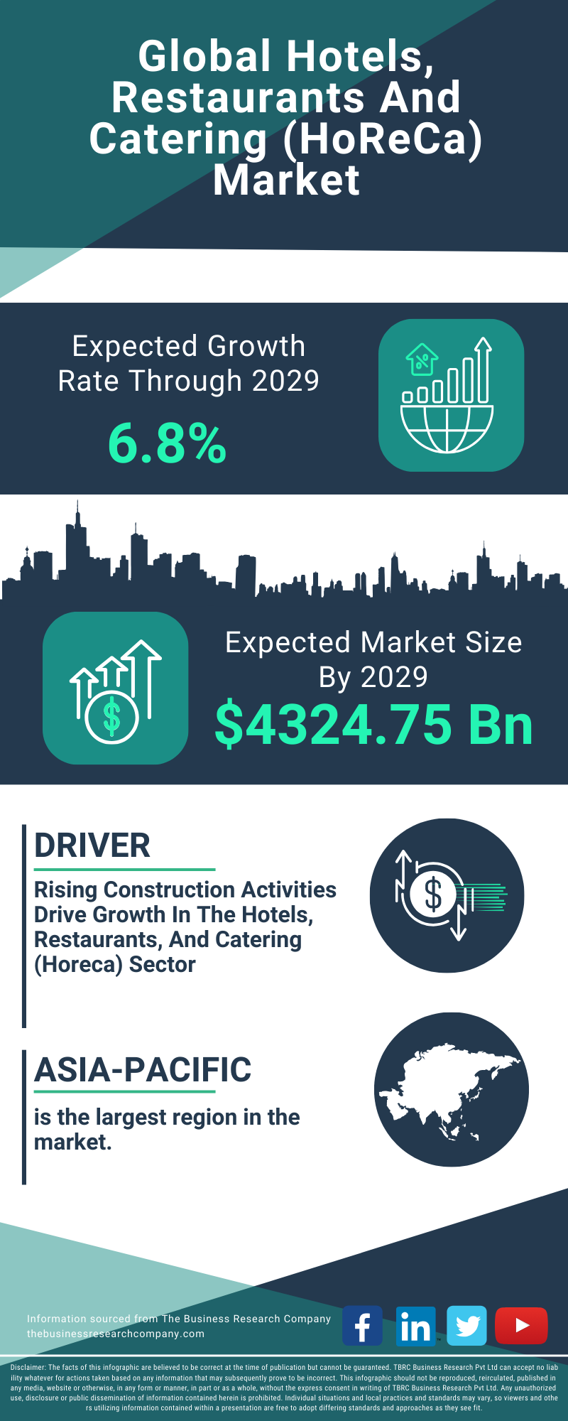 Hotels, Restaurants And Catering (HoReCa) Global Market Report 2025