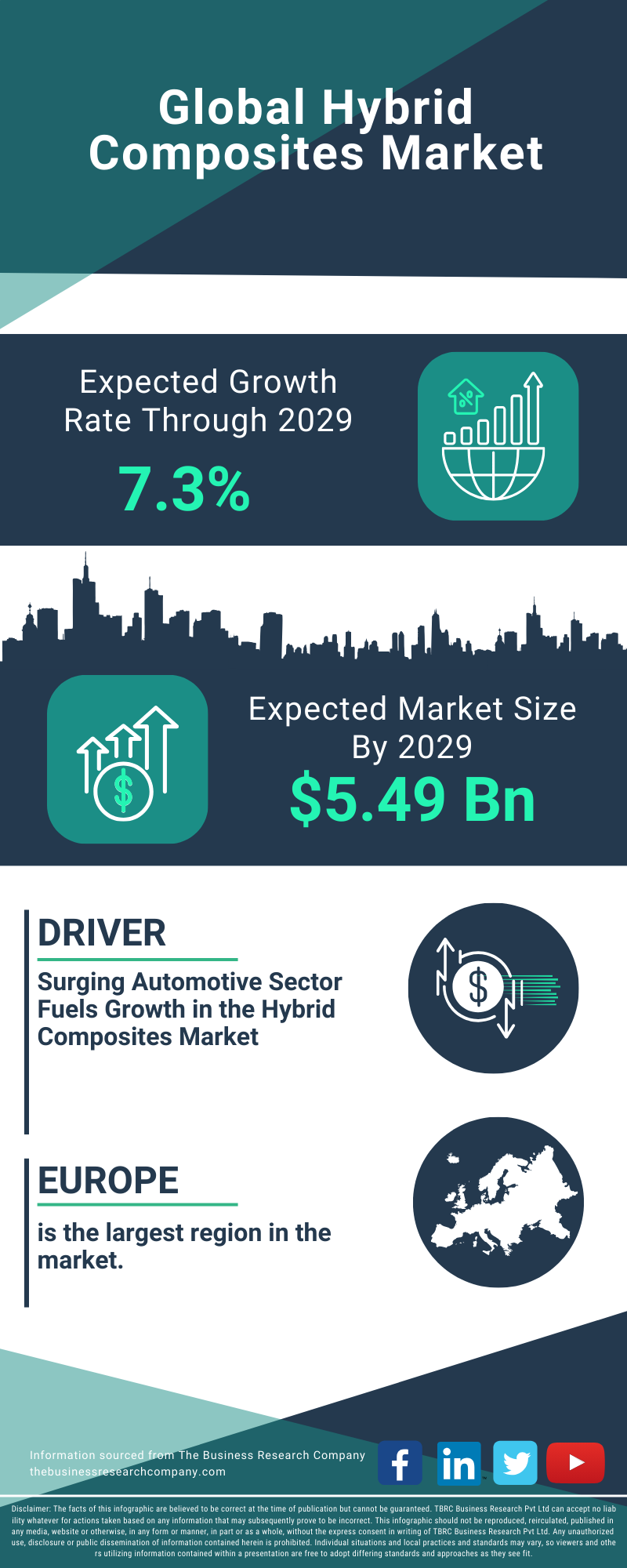 Hybrid Composites Global Market Report 2025