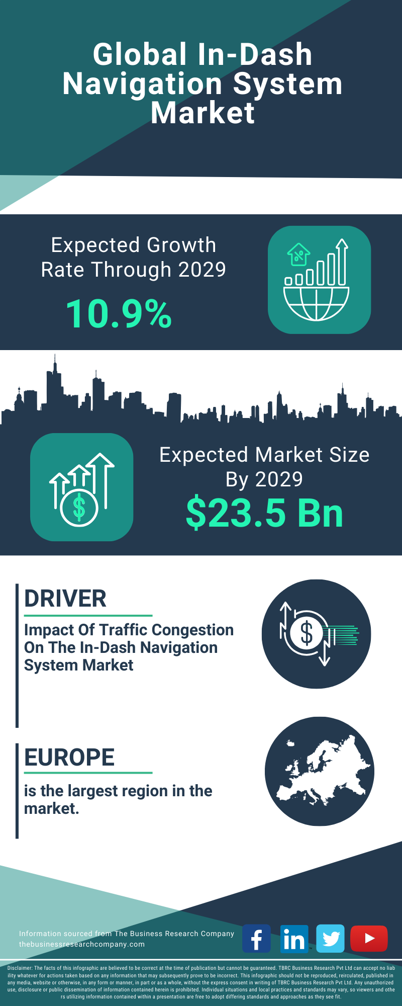 In-Dash Navigation System Global Market Report 2025