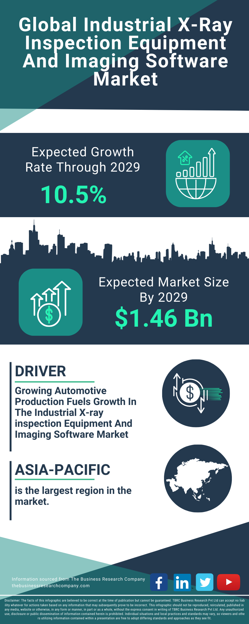 Industrial X-Ray Inspection Equipment And Imaging Software Global Market Report 2025