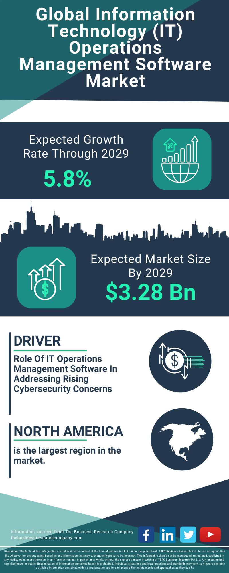 Information Technology (IT) Operations Management Software Global Market Report 2025