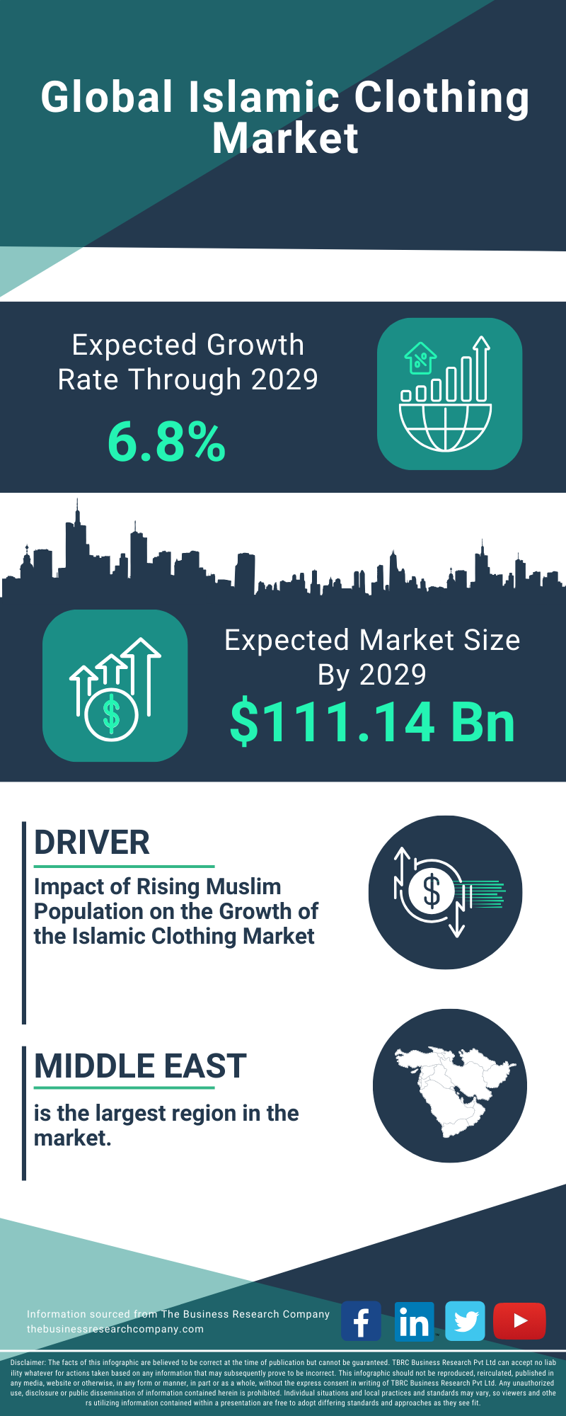 Islamic Clothing Global Market Report 2025