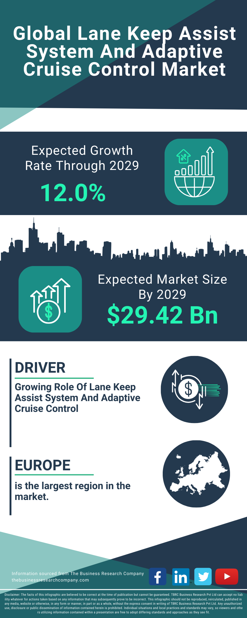 Lane Keep Assist System And Adaptive Cruise Control Global Market Report 2025