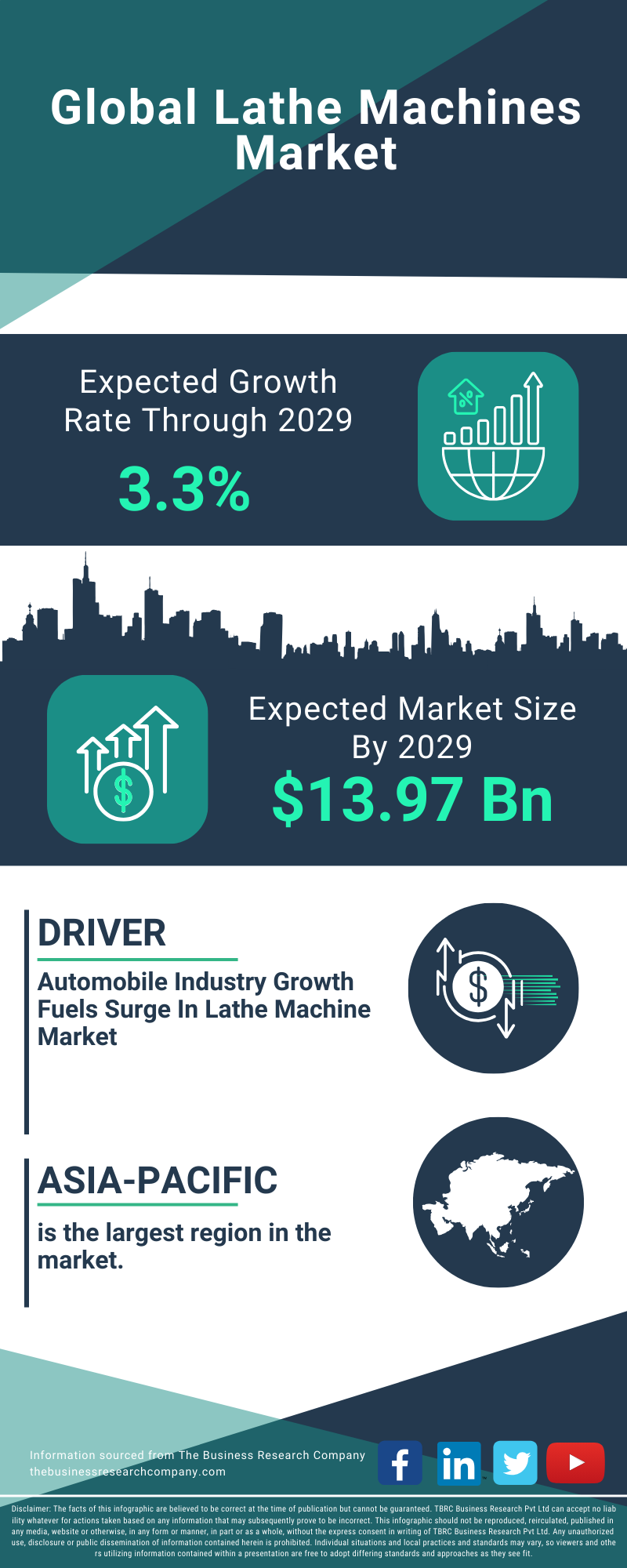 Lathe Machines Global Market Report 2025