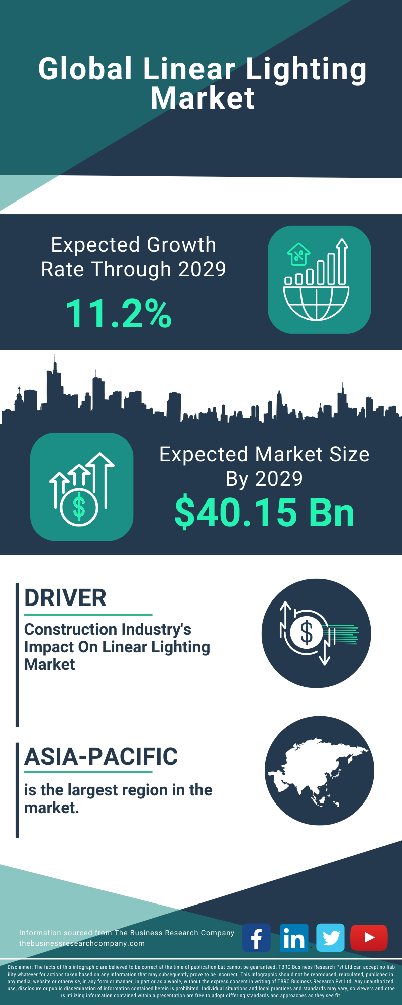 Linear Lighting Global Market Report 2025