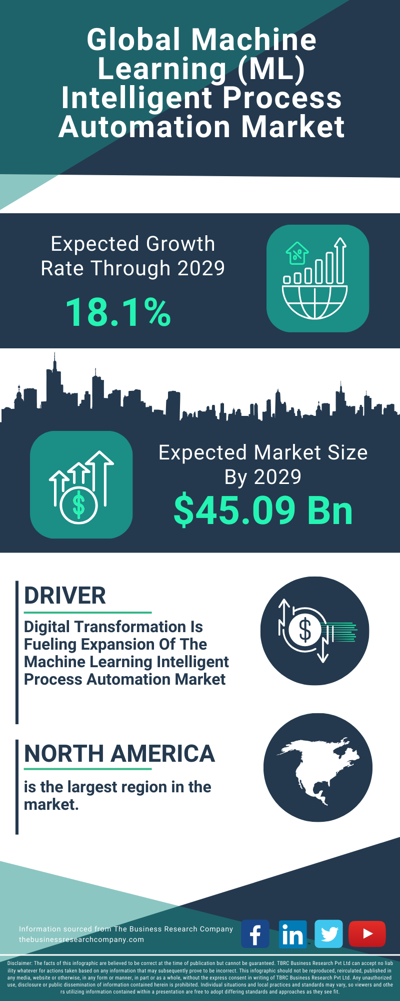 Machine Learning (ML) Intelligent Process Automation Global Market Report 2025