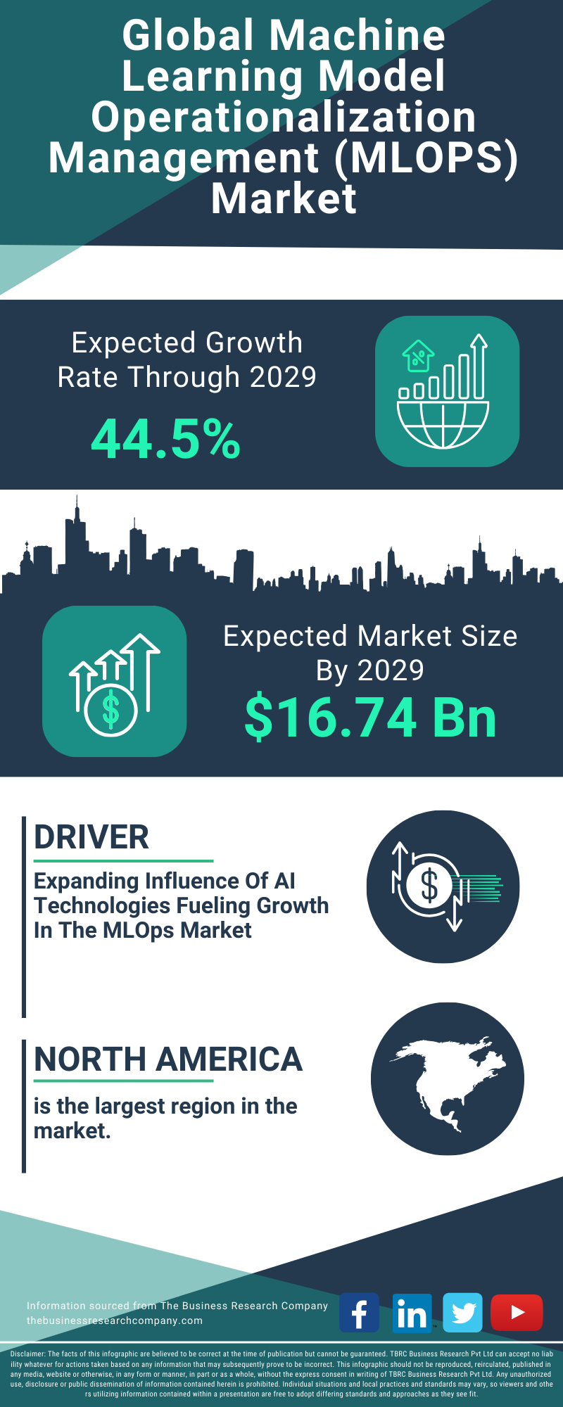 Machine Learning Model Operationalization Management (MLOPS) Global Market Report 2025