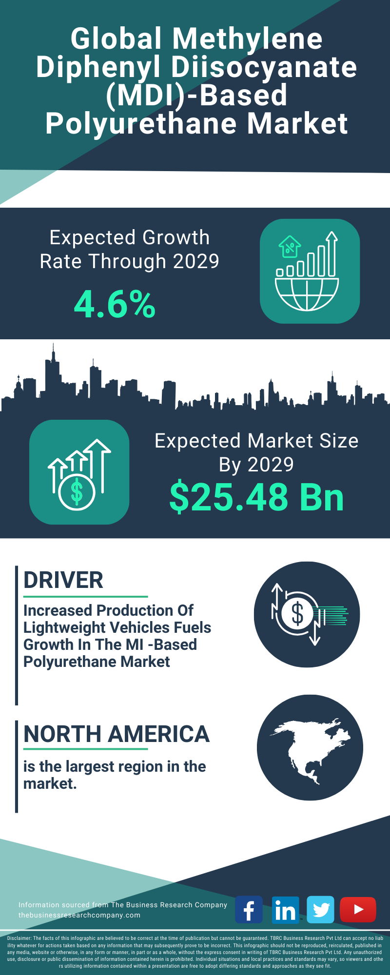 Methylene Diphenyl Diisocyanate (MDI)-Based Polyurethane Global Market Report 2025