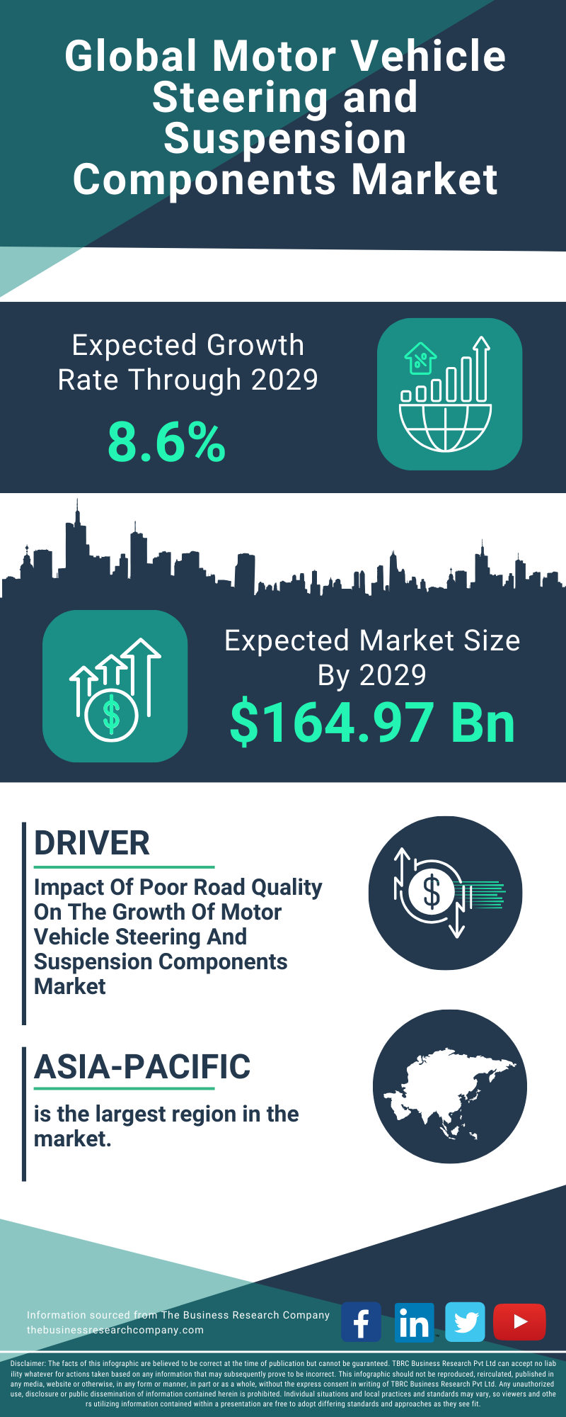 Motor Vehicle Steering and Suspension Components Global Market Report 2025