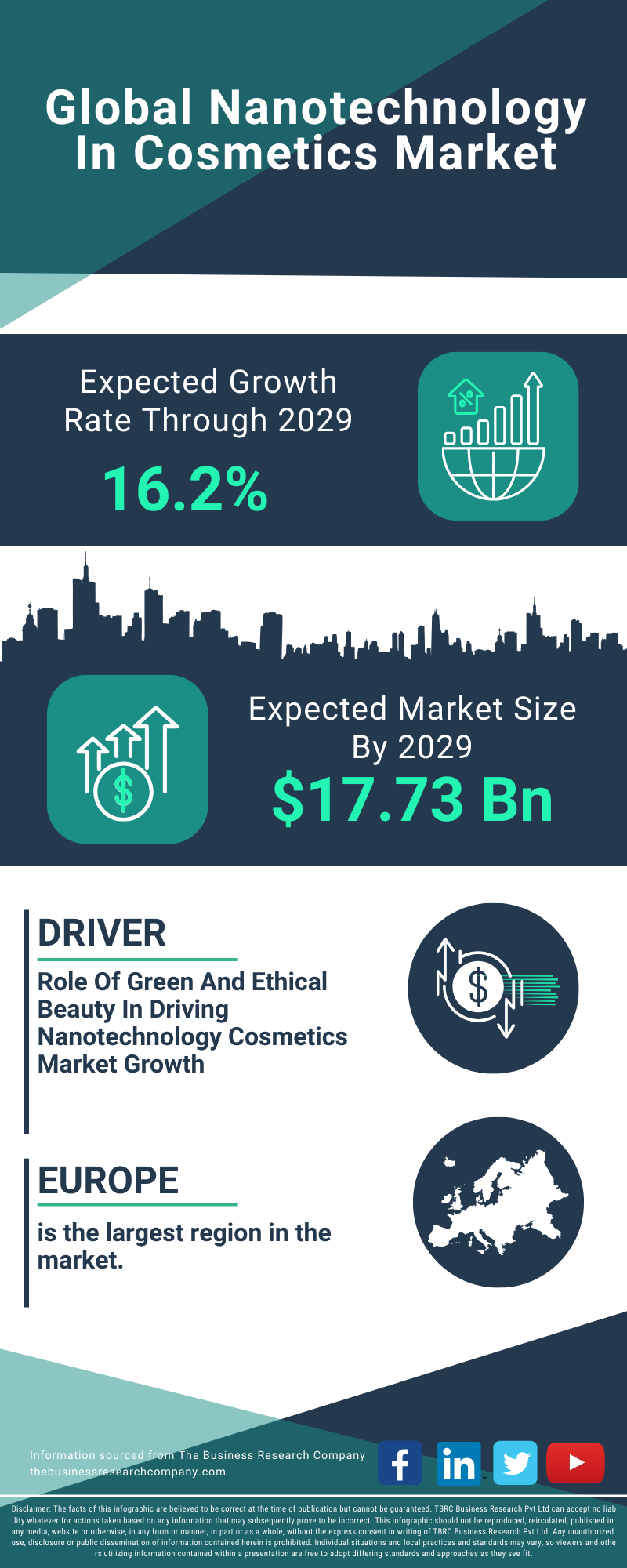 Nanotechnology In Cosmetics Global Market Report 2025