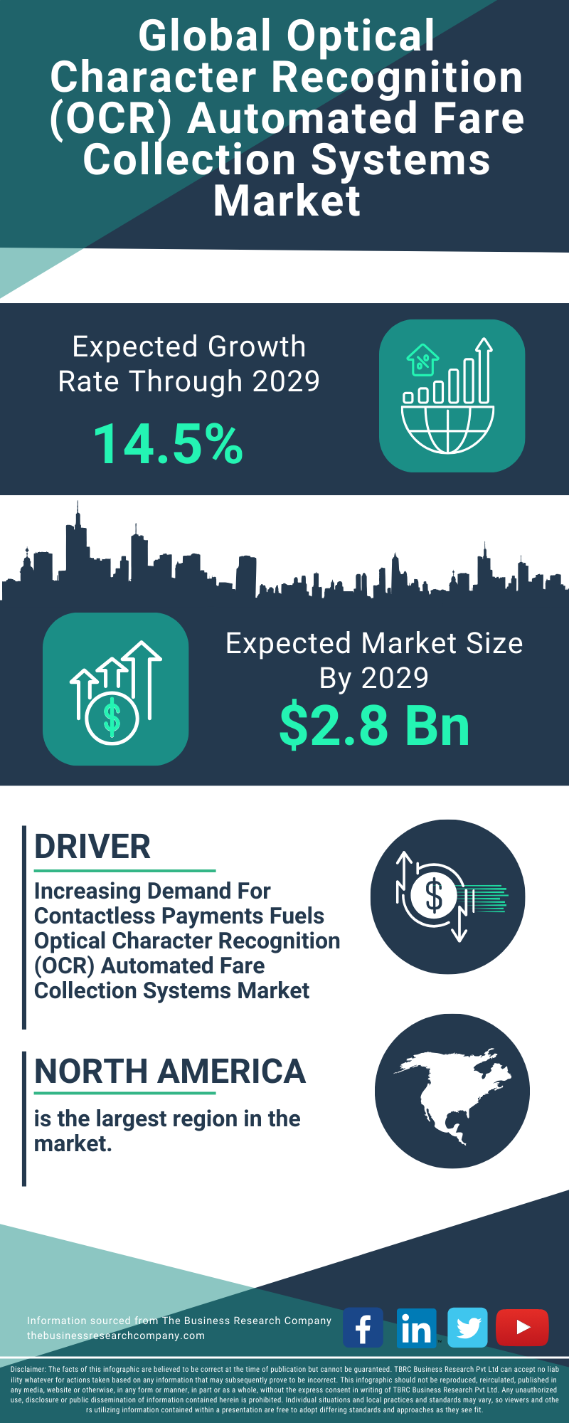 Optical Character Recognition (OCR) Automated Fare Collection Systems Global Market Report 2025