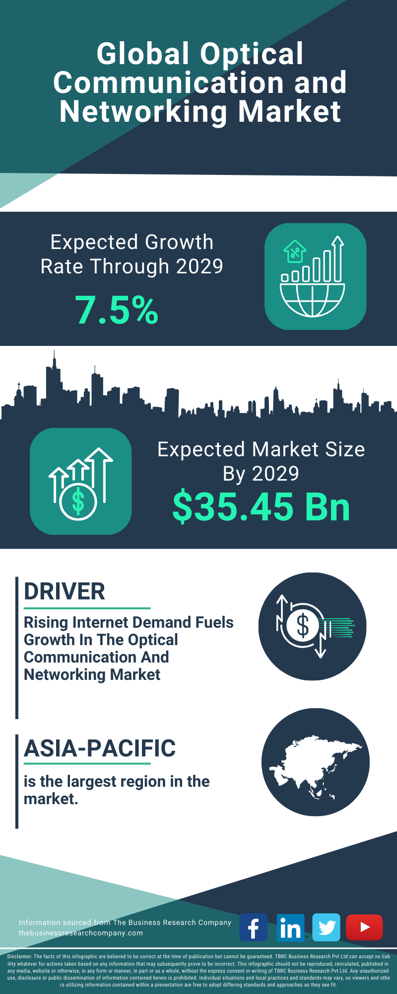 Optical Communication and Networking Global Market Report 2025