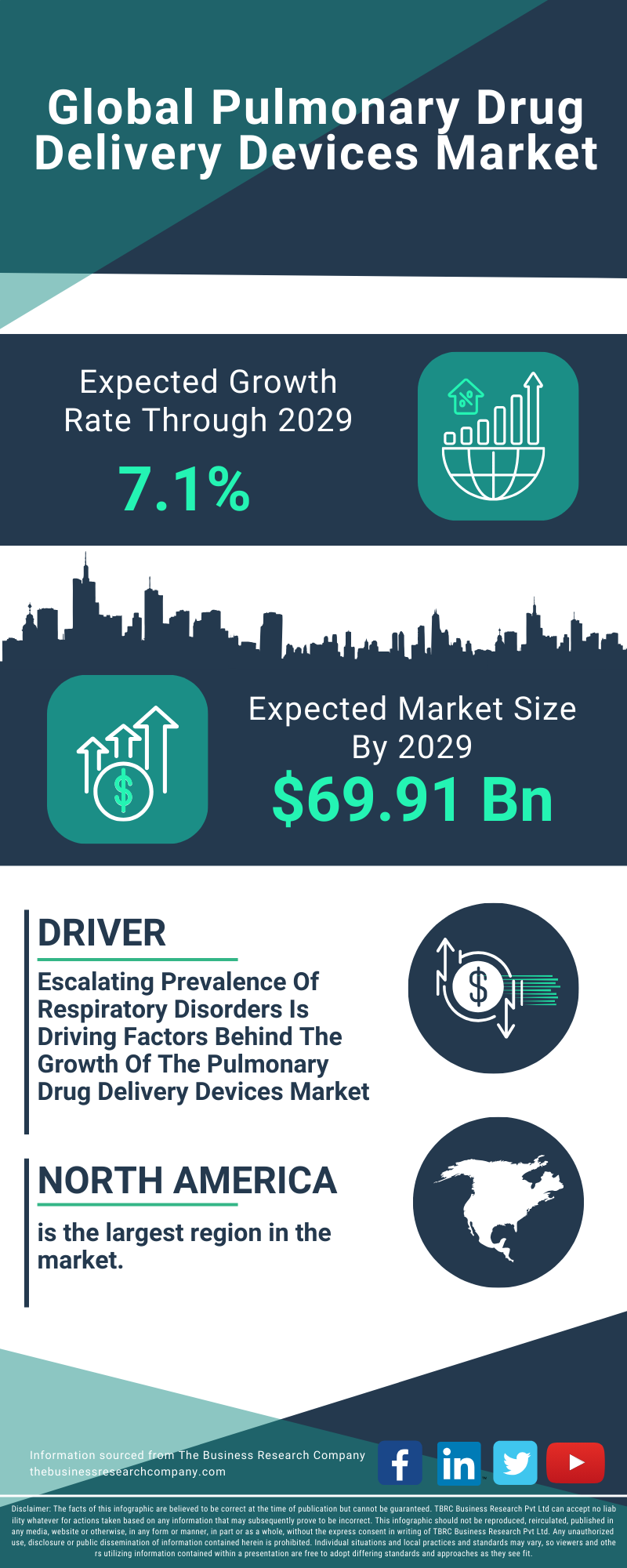 Pulmonary Drug Delivery Devices Global Market Report 2025