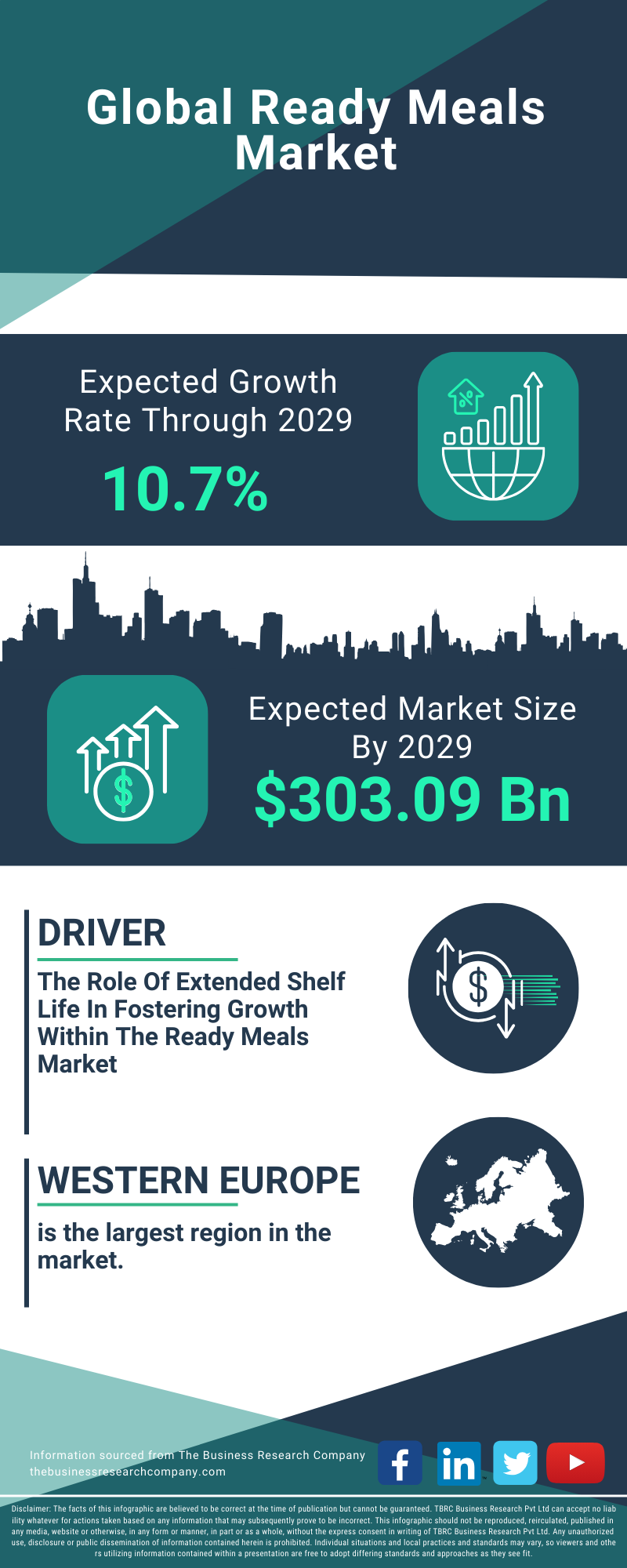 Ready Meals Global Market Report 2025