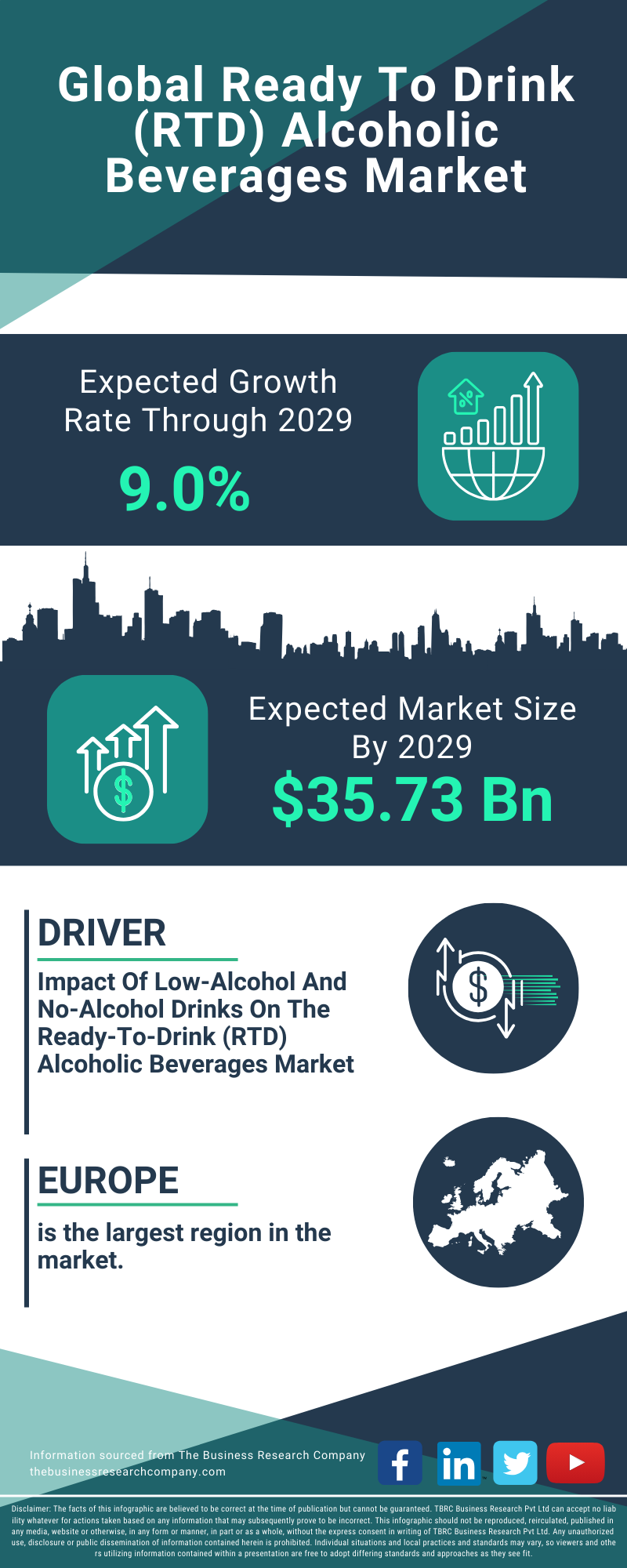 Ready To Drink (RTD) Alcoholic Beverages Global Market Report 2025