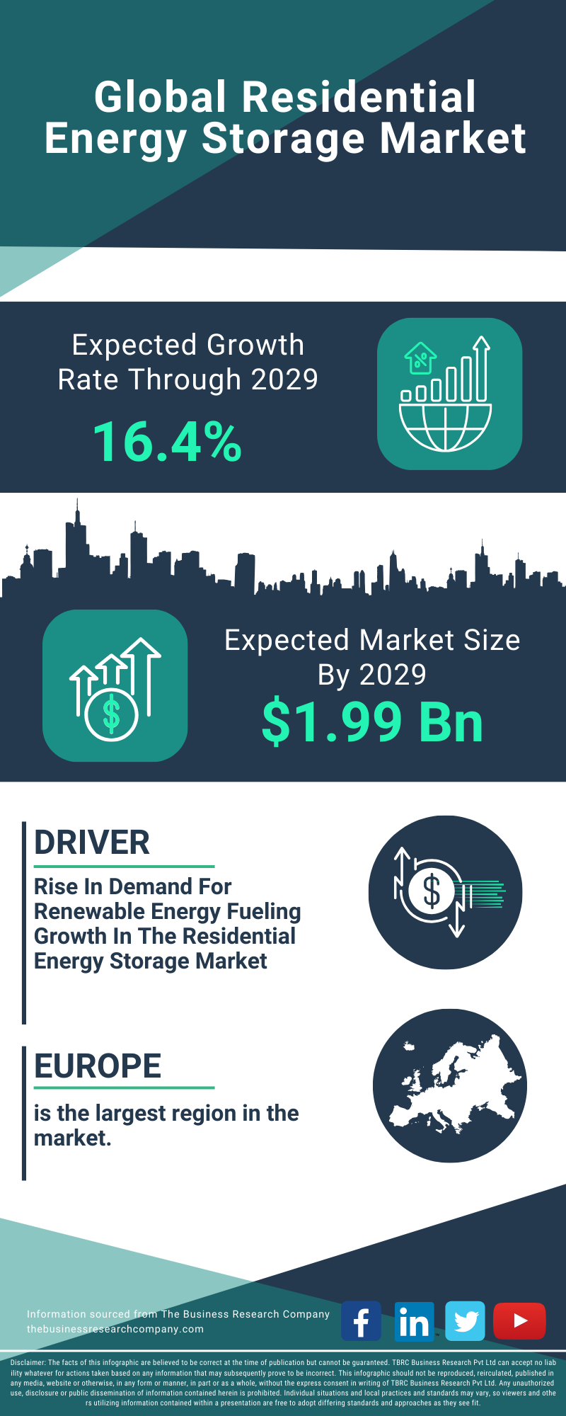 Residential Energy Storage Global Market Report 2025