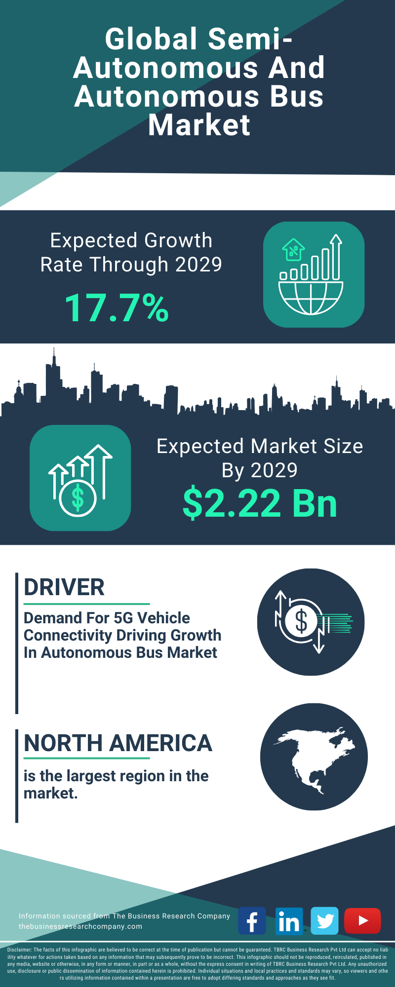 Semi-Autonomous And Autonomous Bus Global Market Report 2025