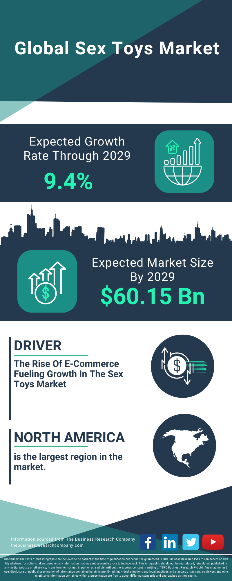 Sex Toys Global Market Report 2025