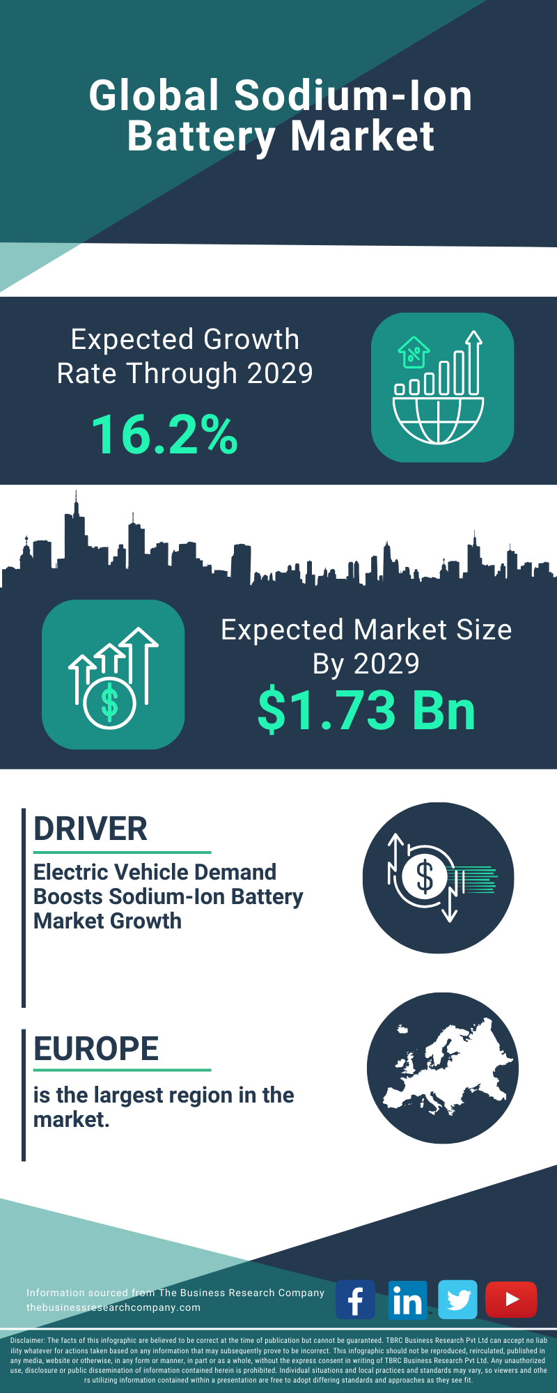 Sodium-Ion Battery Global Market Report 2025